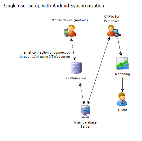 setup_als_einzelbenutzer